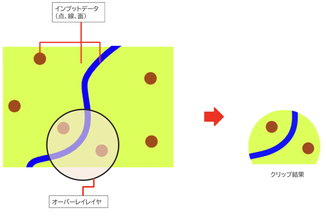 クリップ処理のイメージ