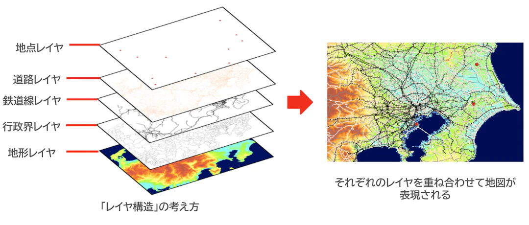 レイヤ構造の考え方（地球地図日本（国土地理院）を加工して作成）