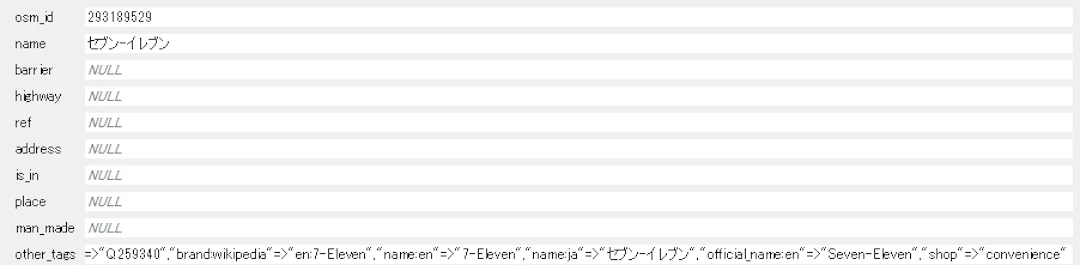 pointsレイヤに登録されている地物の属性（©OpenStreetMap contributors）