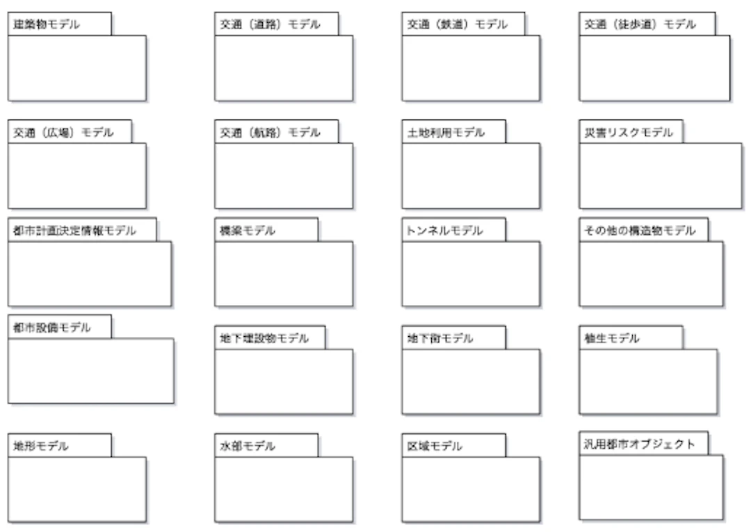 整備対象の地物（出典：3D都市モデル標準製品仕様書）