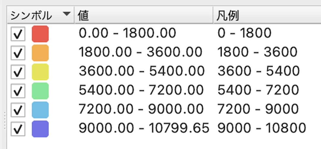 30分ごとに6階調のグラデーションに色分け