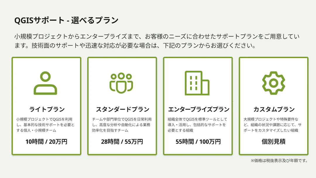 QGISサポートのプラン