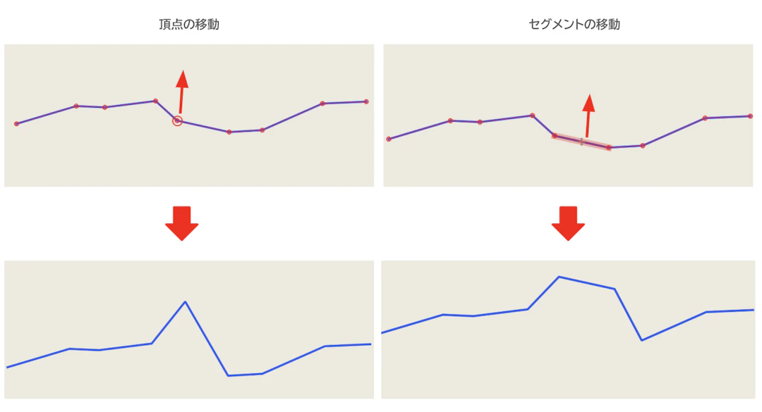 ポリゴンやラインの頂点・セグメントの移動