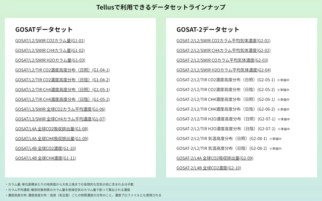 Tellusで利用できるデータセットラインナップ（出典：GOSAT特設サイト）