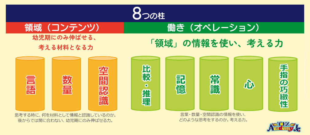 音楽的成長と発達 - 誕生から6歳まで - 本 音楽的成長と発達 - 誕生から6歳まで -