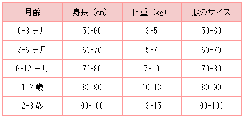 2歳 身長 ショップ 服のサイズ