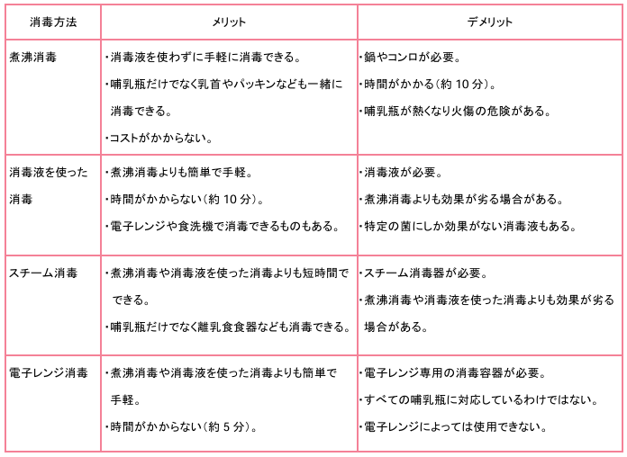 哺乳瓶 販売 いつまで煮沸