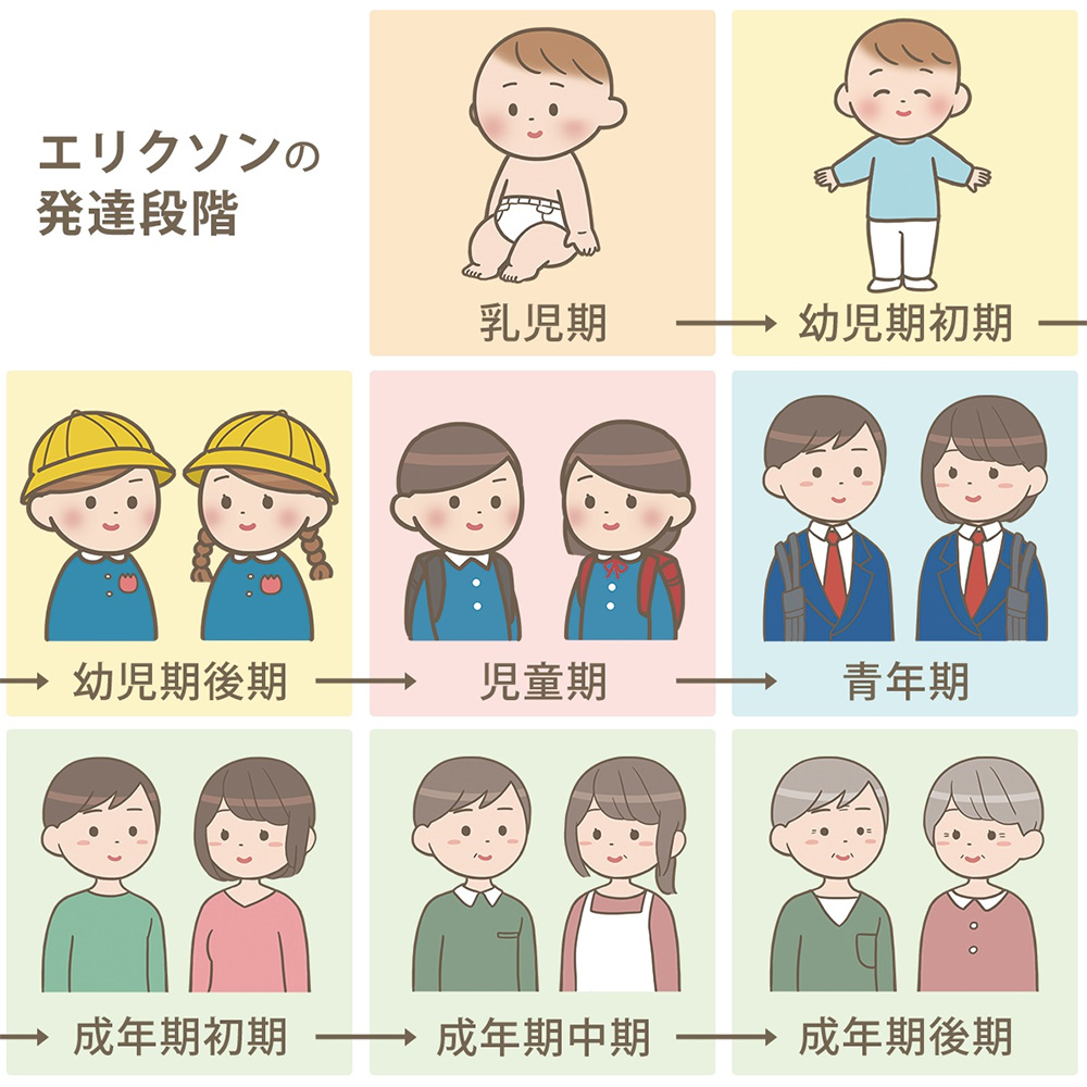 子ども の 発達 段階
