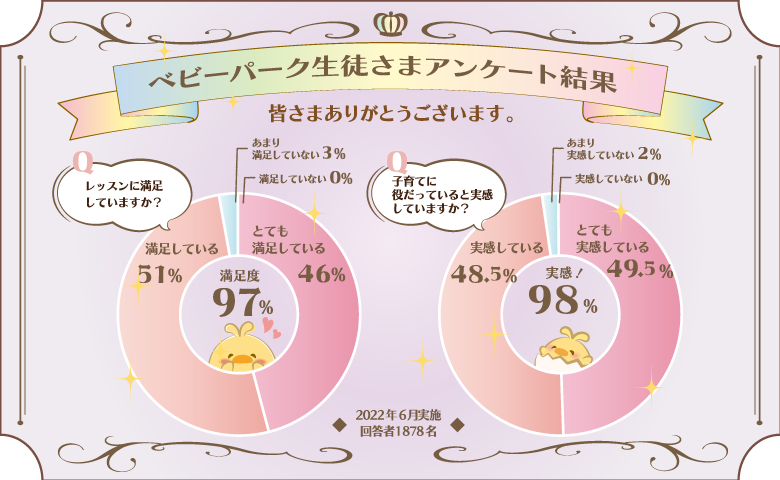 ベビーパーク、セムノート、発達段階表、レッスンノートC - おもちゃ