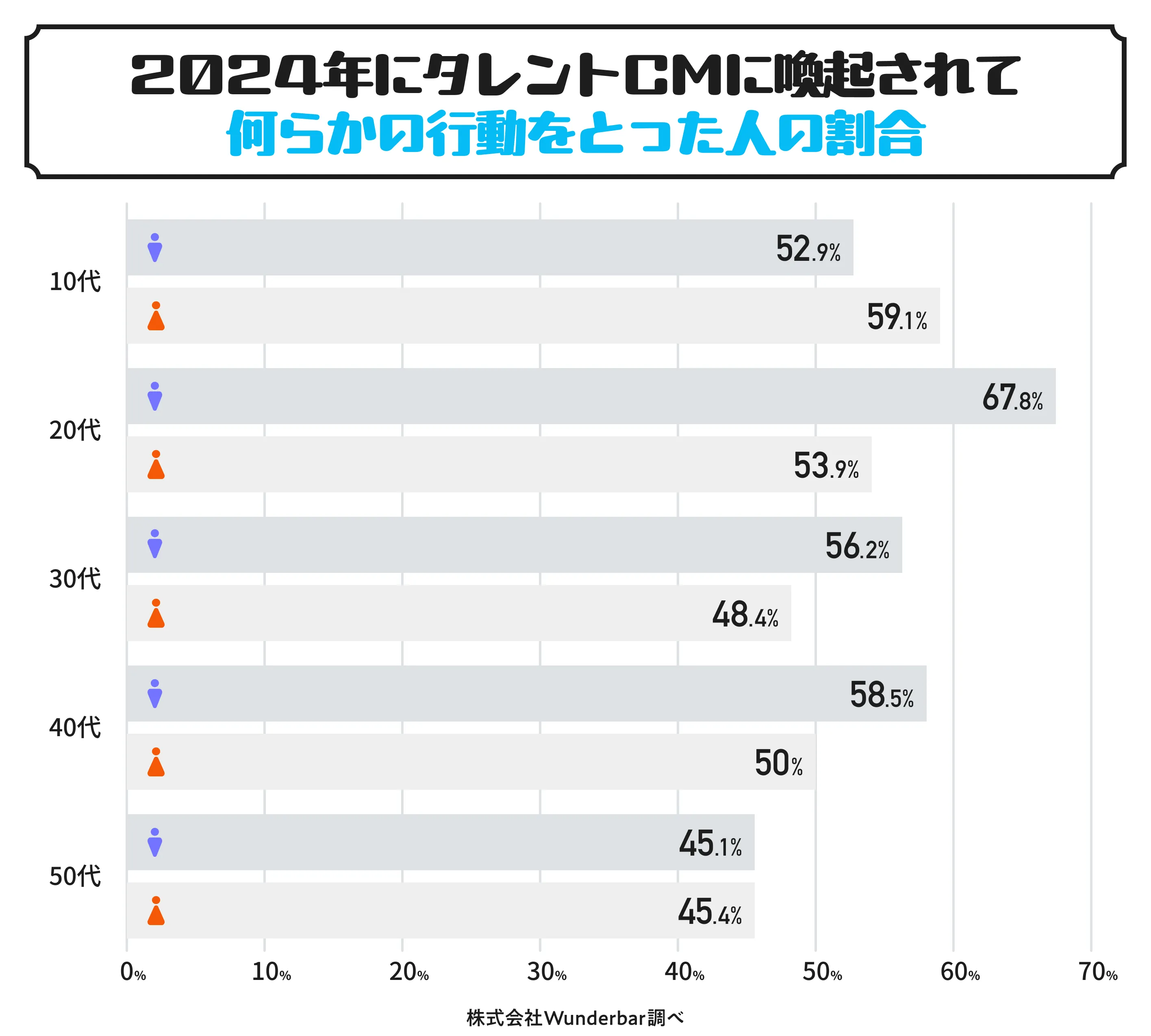 cm多い芸能人