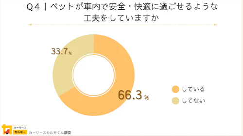 Q4： ペットが車内で安全・快適に過ごせるような工夫をしていますか