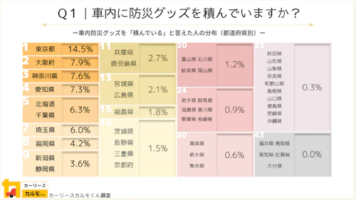 Q1：車内に防災グッズを積んでいますか？