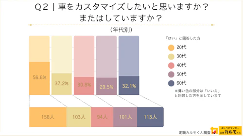 Q1：「カーリース（車のサブスク）」と聞いて車のカスタマイズができないイメージがありますか？
