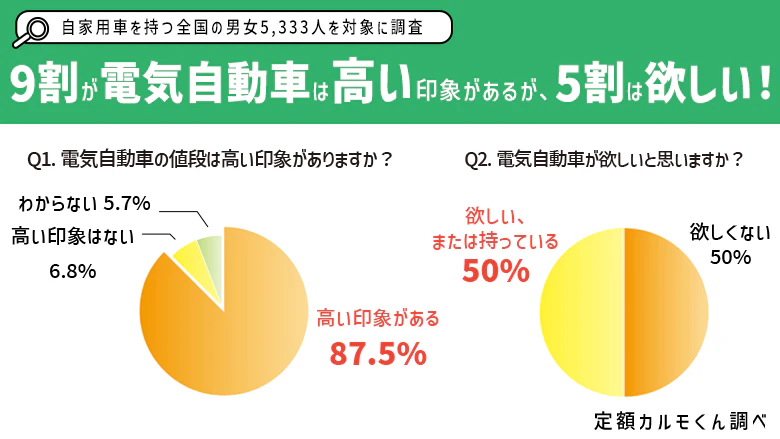 電気自動車に対するイメージを調査