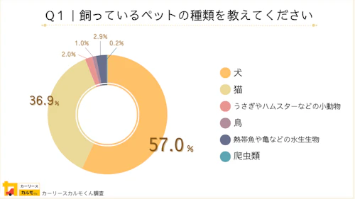 Q1：梅雨時期のお子様との車移動で困った経験はありますか？