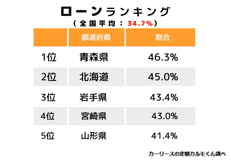 車_ローンランキング