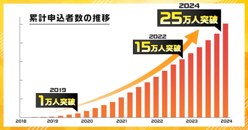 定額カルモくん25万人突破