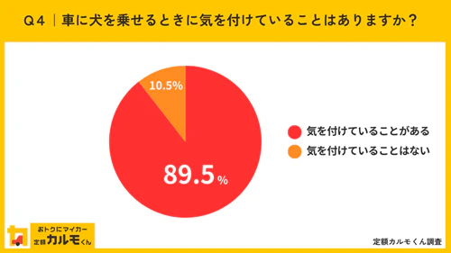 Q４：車に犬を乗せるときに気を付けていることはありますか？