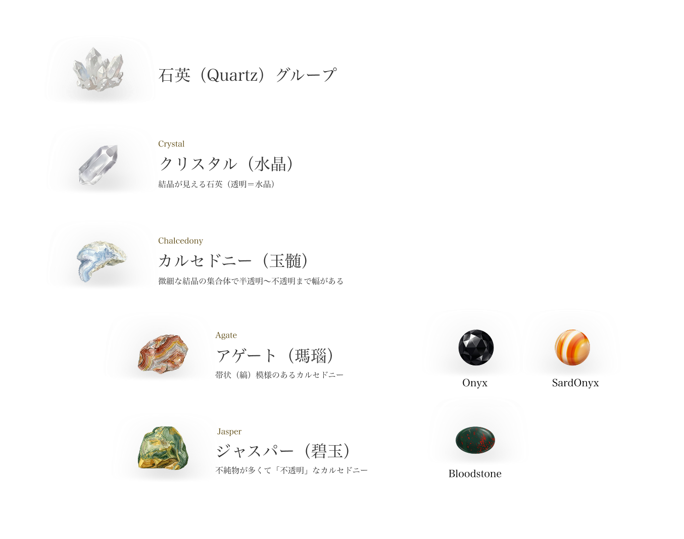 石英（クオーツ）グループの分類