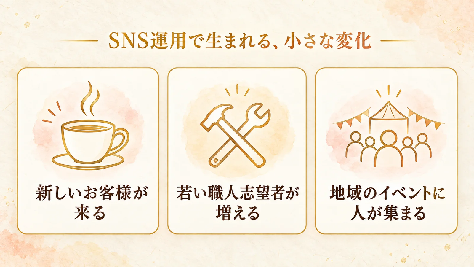 SNS運用で生まれる小さな変化:新しいお客様が来る、若い職人志望者が増える、地域のイベントに人が集まるという3つの例を示す図解