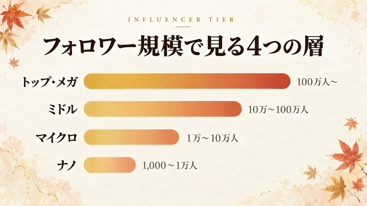 インフルエンサーマーケティングの正しい始め方|島根「四季荘」の実践事例から