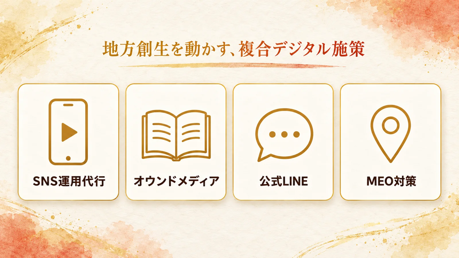 地方創生を動かす複合デジタル施策、4つの柱(SNS運用代行・オウンドメディア・公式LINE・MEO対策)を示す図解