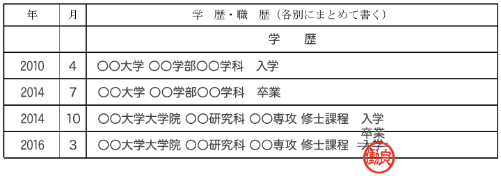 どうしても修正が必要な場合の対処法