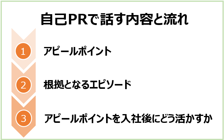 面接の自己PRで話す内容と流れ