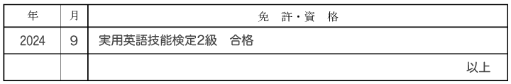 英検の履歴書への正しい書き方