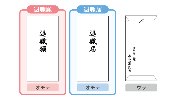 封筒おもて・うら