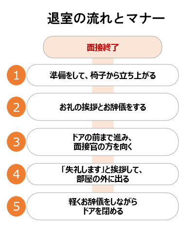 【面接室からの退室】基本の流れとマナー