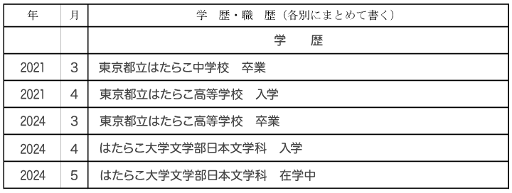 2.学歴