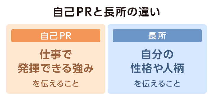 面接の自己PRと長所の違い