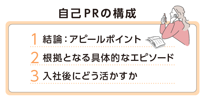 好印象を与える自己PRの構成