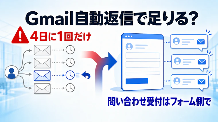 問い合わせの受付メールはGmailの自動返信で足りる?4日に1回の決まり