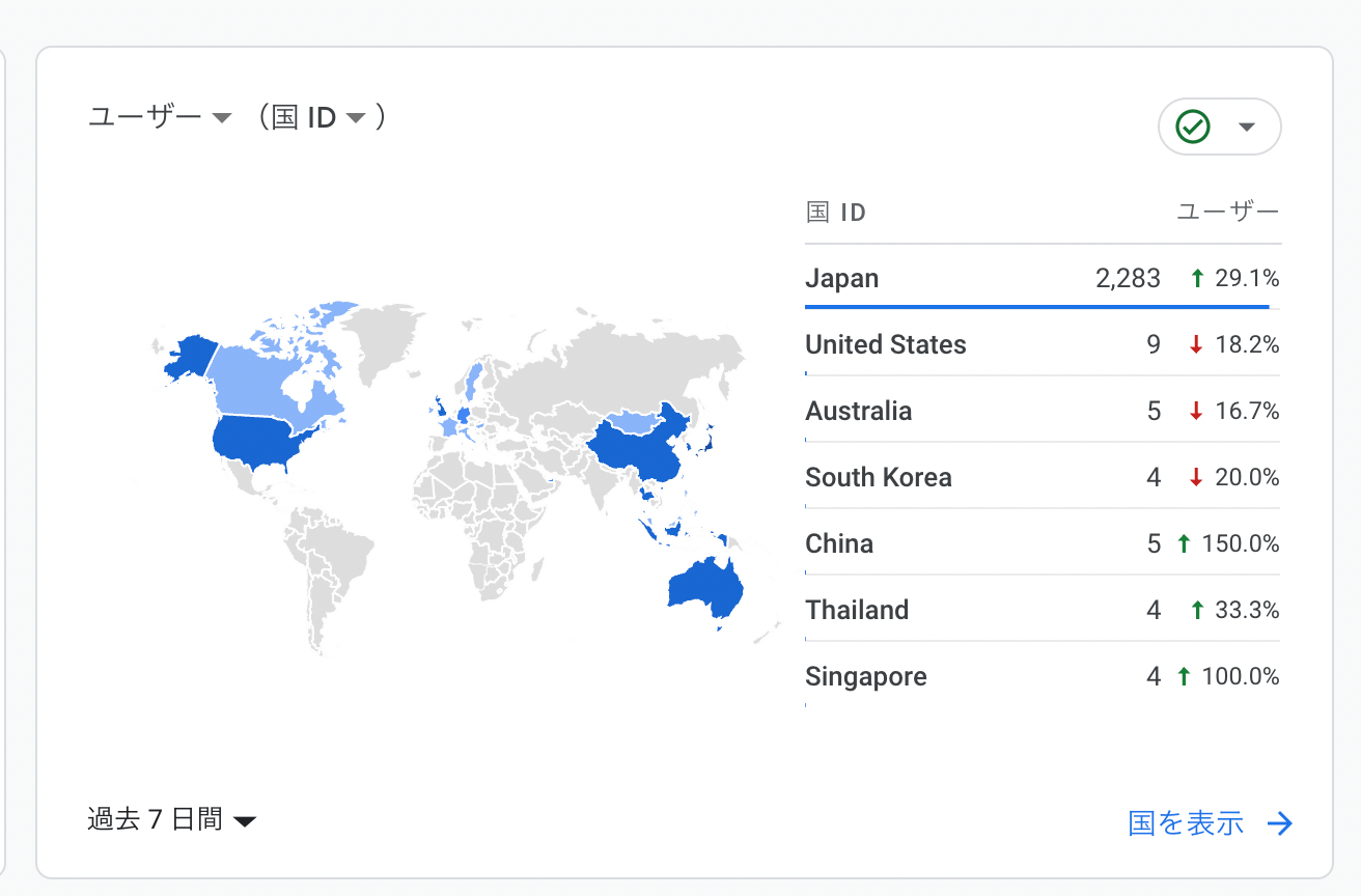 Googleアナリティクス 国別アクセス数