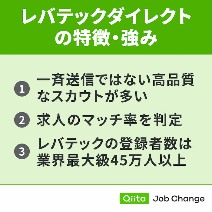 レバテックダイレクトの特徴・強み