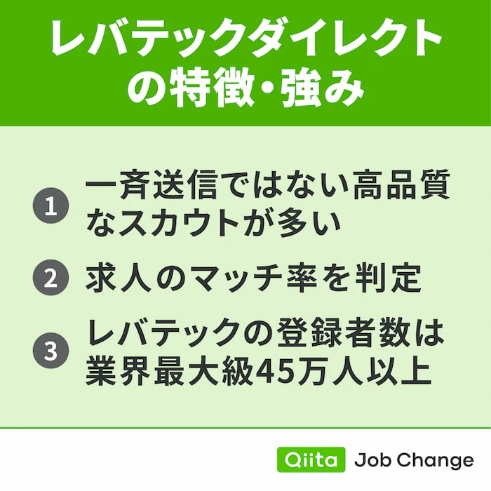 レバテックダイレクトの特徴・強み