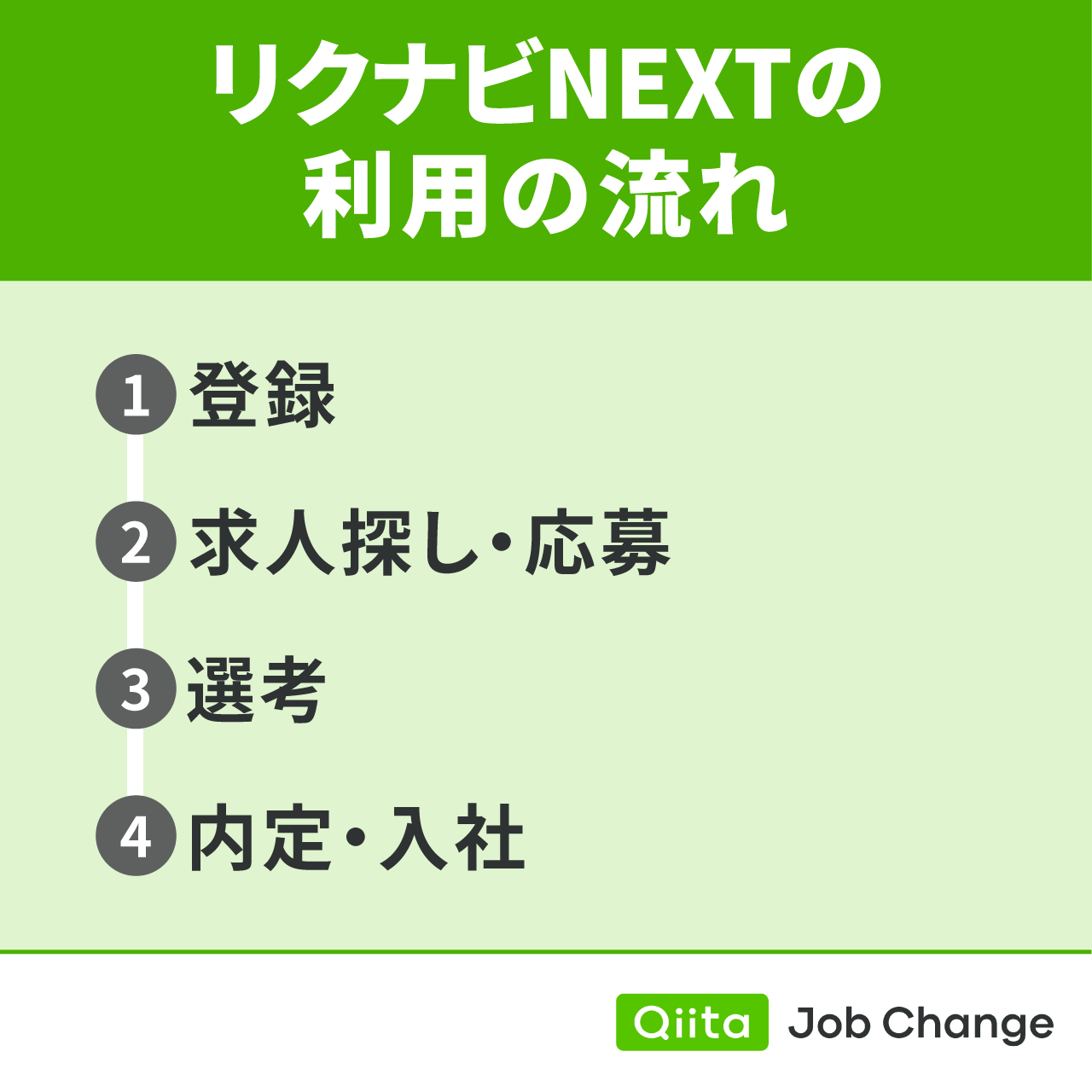 リクナビNEXTの利用の流れ