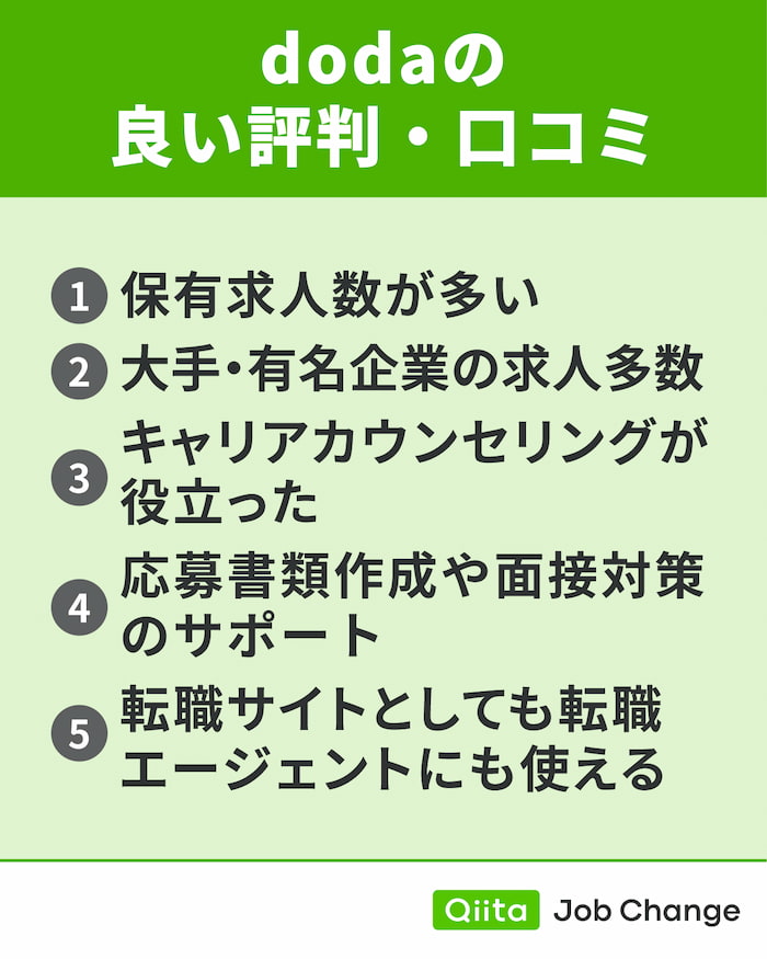 dodaの良い評判・口コミ
