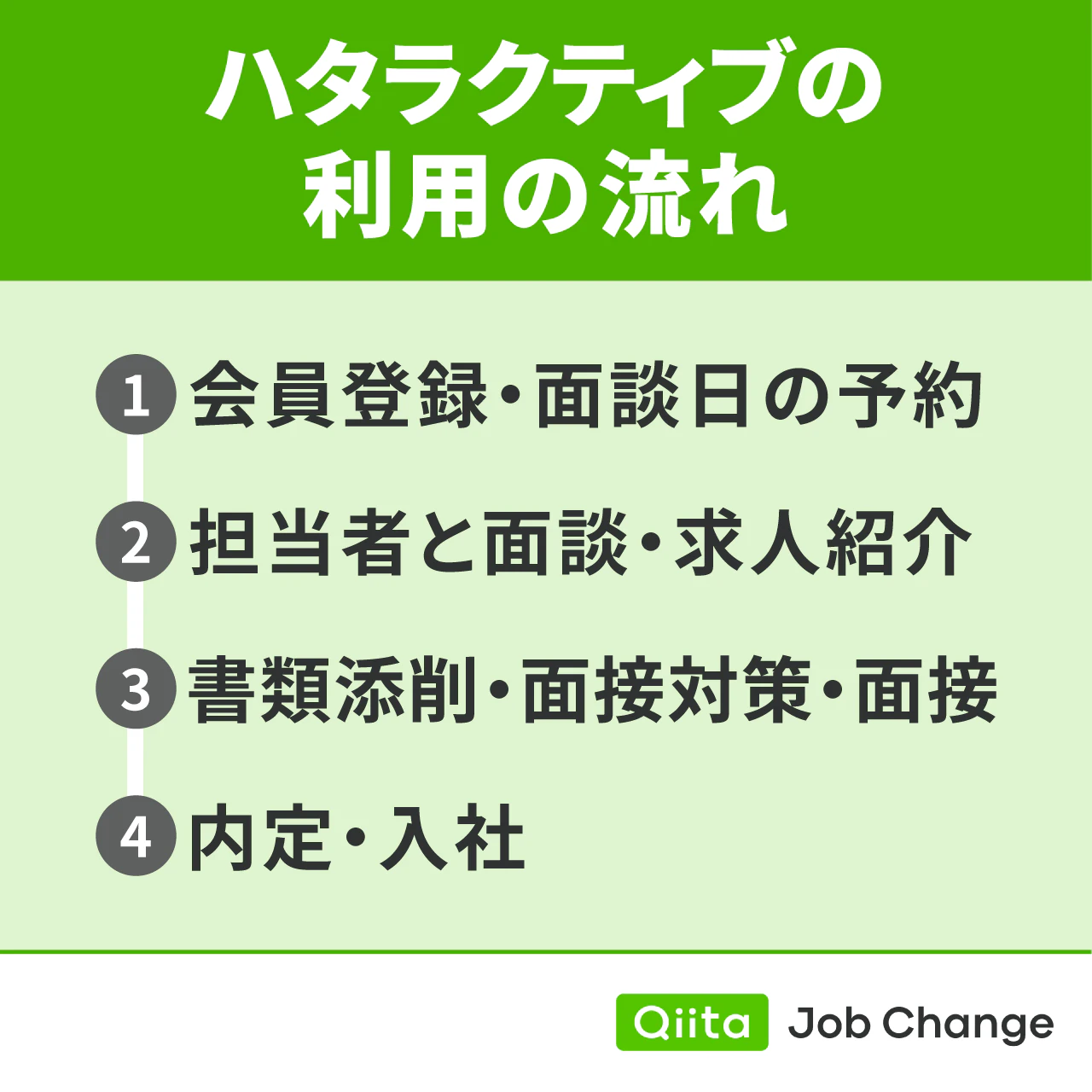 ハタラクティブの利用の流れ