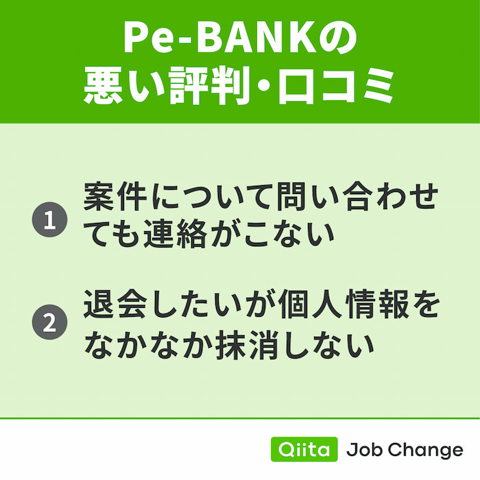 Pe-BANKの悪い評判・口コミ