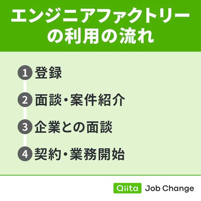 エンジニアファクトリーの利用の流れ