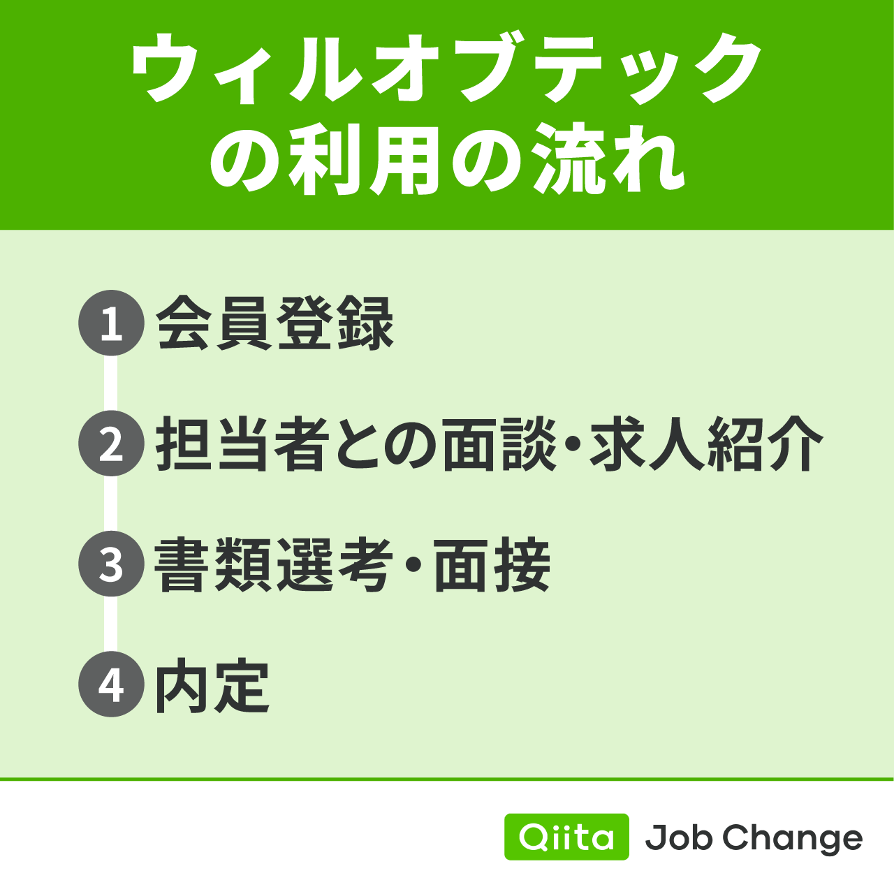 ウィルオブテックの利用の流れ