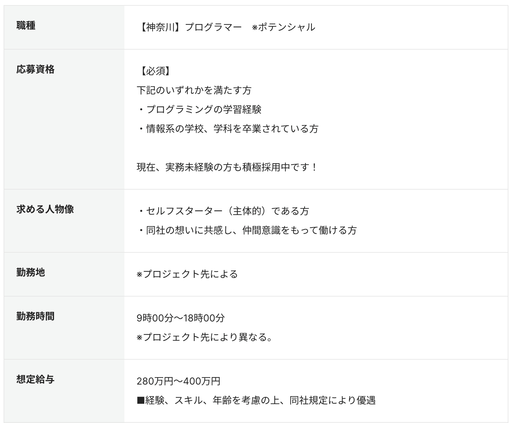 プログラマーの求人例