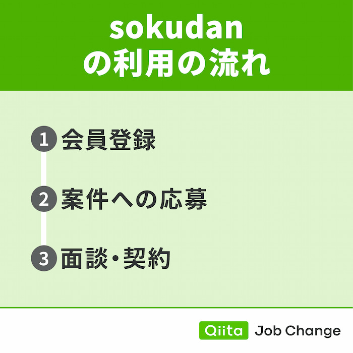 sokudan（ソクダン）の利用の流れ