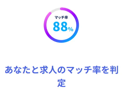 求人のマッチ率 レバテックダイレクト