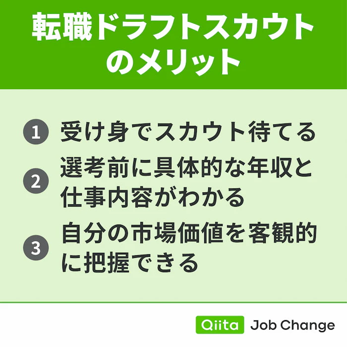 転職ドラフトスカウトを利用するメリット