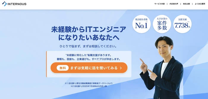 インターノウス