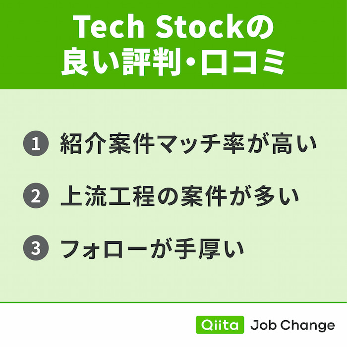 Tech Stockの良い評判・口コミ